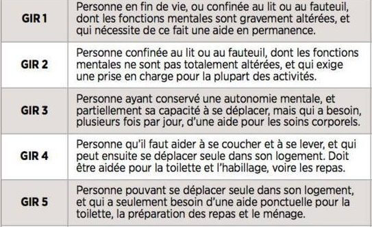 Grille aggir problemes=solutions